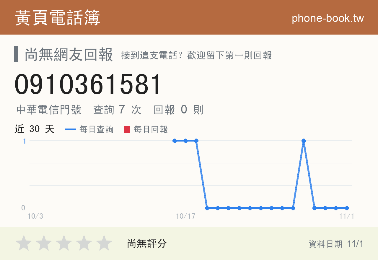 0910361581 評分卡：查詢 7 次、網友回報 0 則
