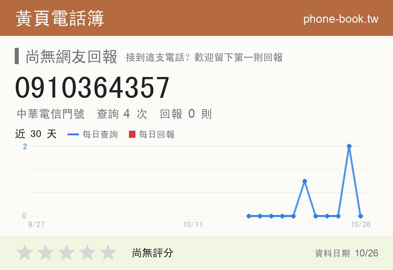 0910364357 評分卡：查詢 4 次、網友回報 0 則