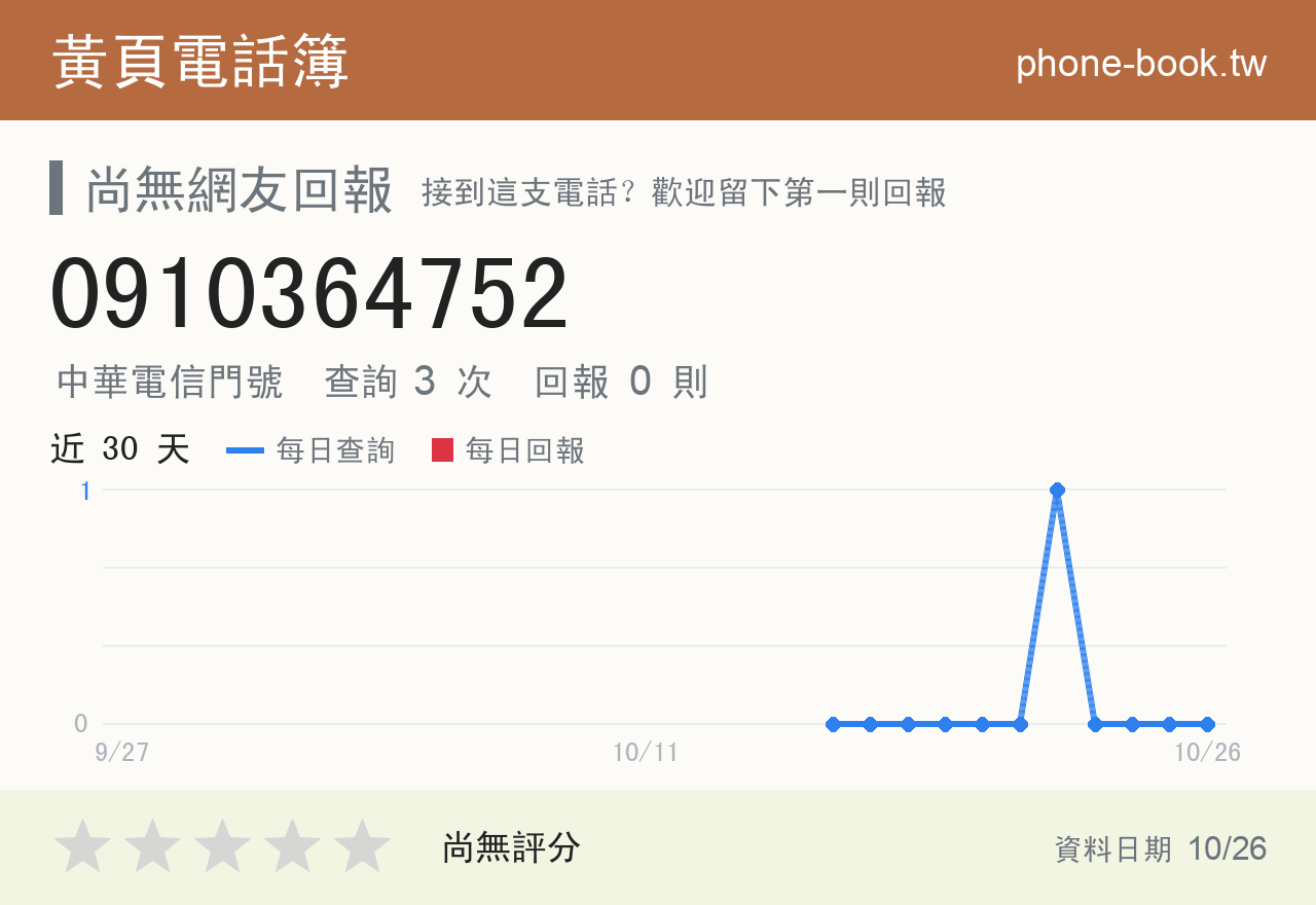 0910364752 評分卡：查詢 3 次、網友回報 0 則