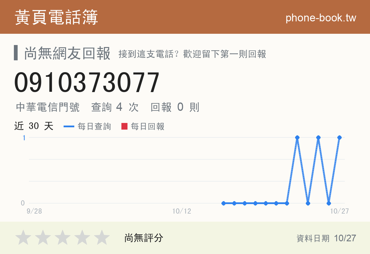 0910373077 評分卡：查詢 4 次、網友回報 0 則