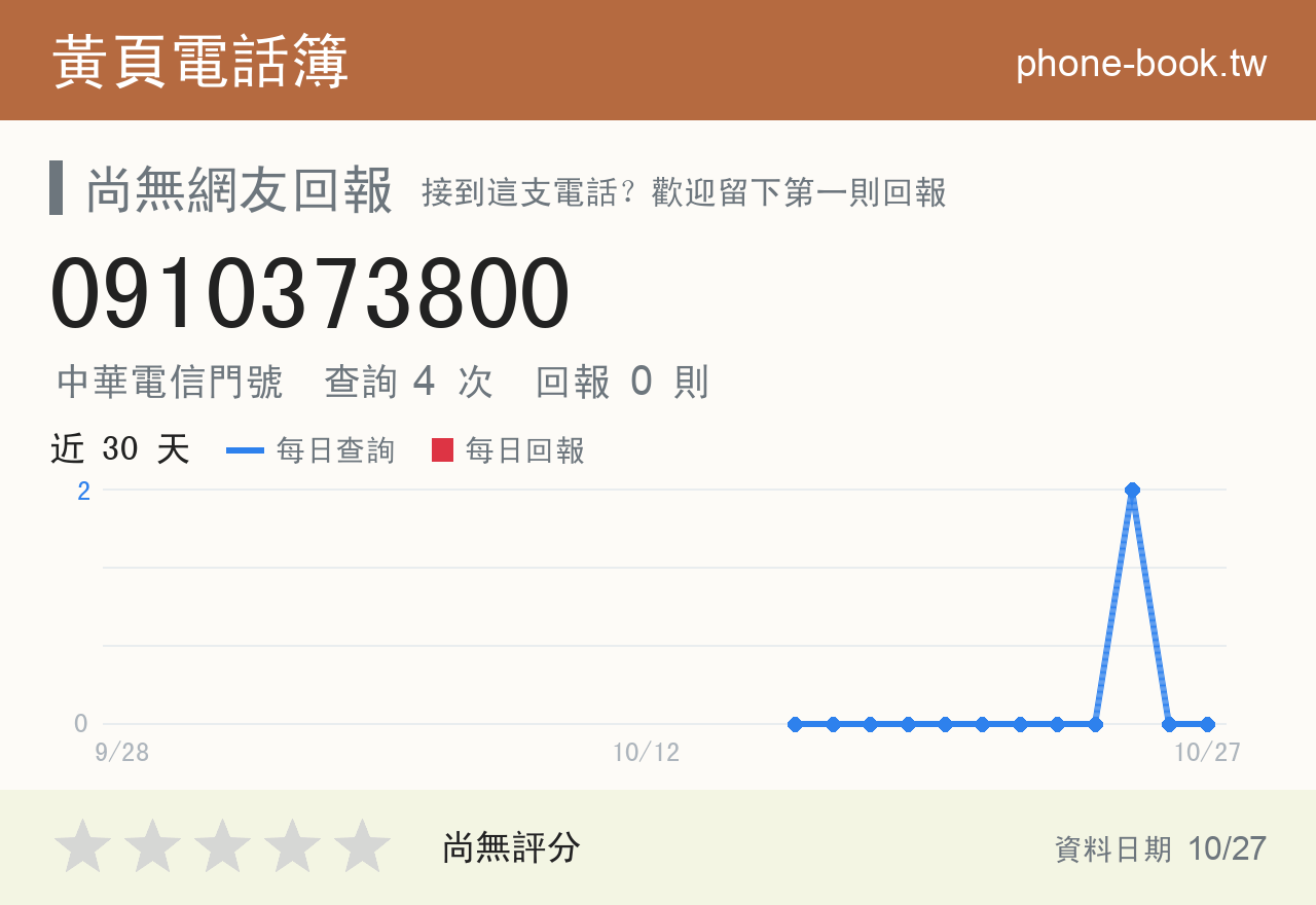 0910373800 評分卡：查詢 4 次、網友回報 0 則