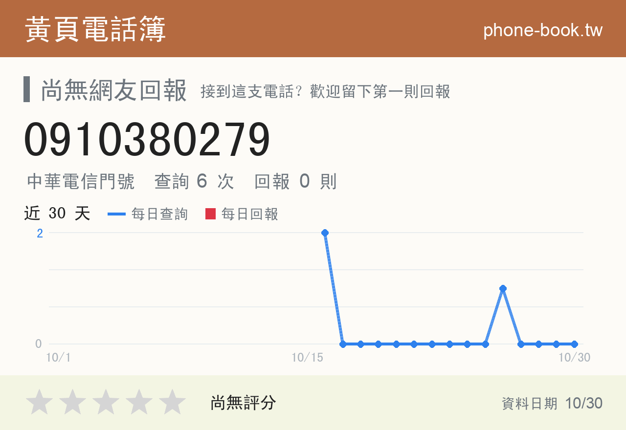 0910380279 評分卡：查詢 6 次、網友回報 0 則