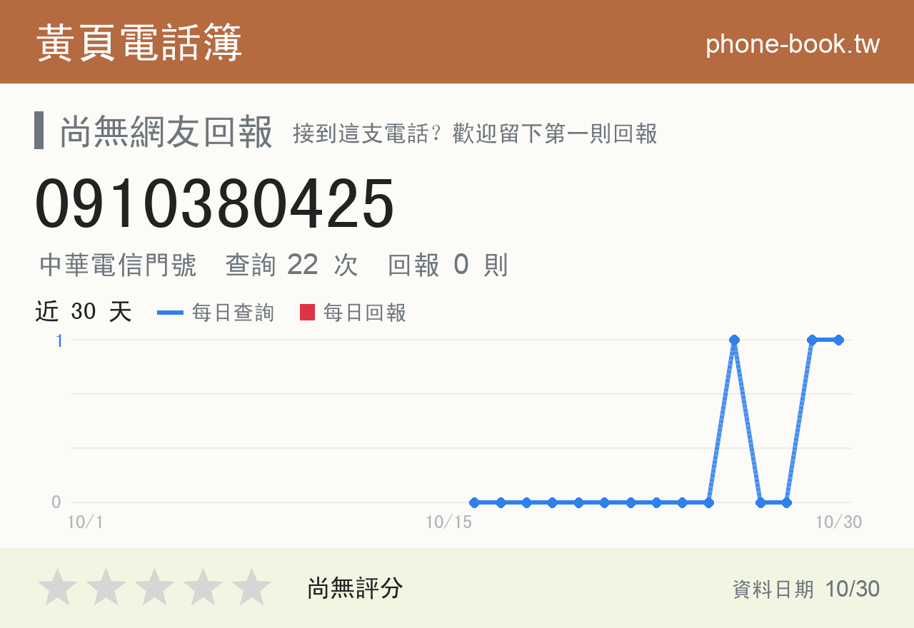 0910380425 評分卡：查詢 22 次、網友回報 0 則