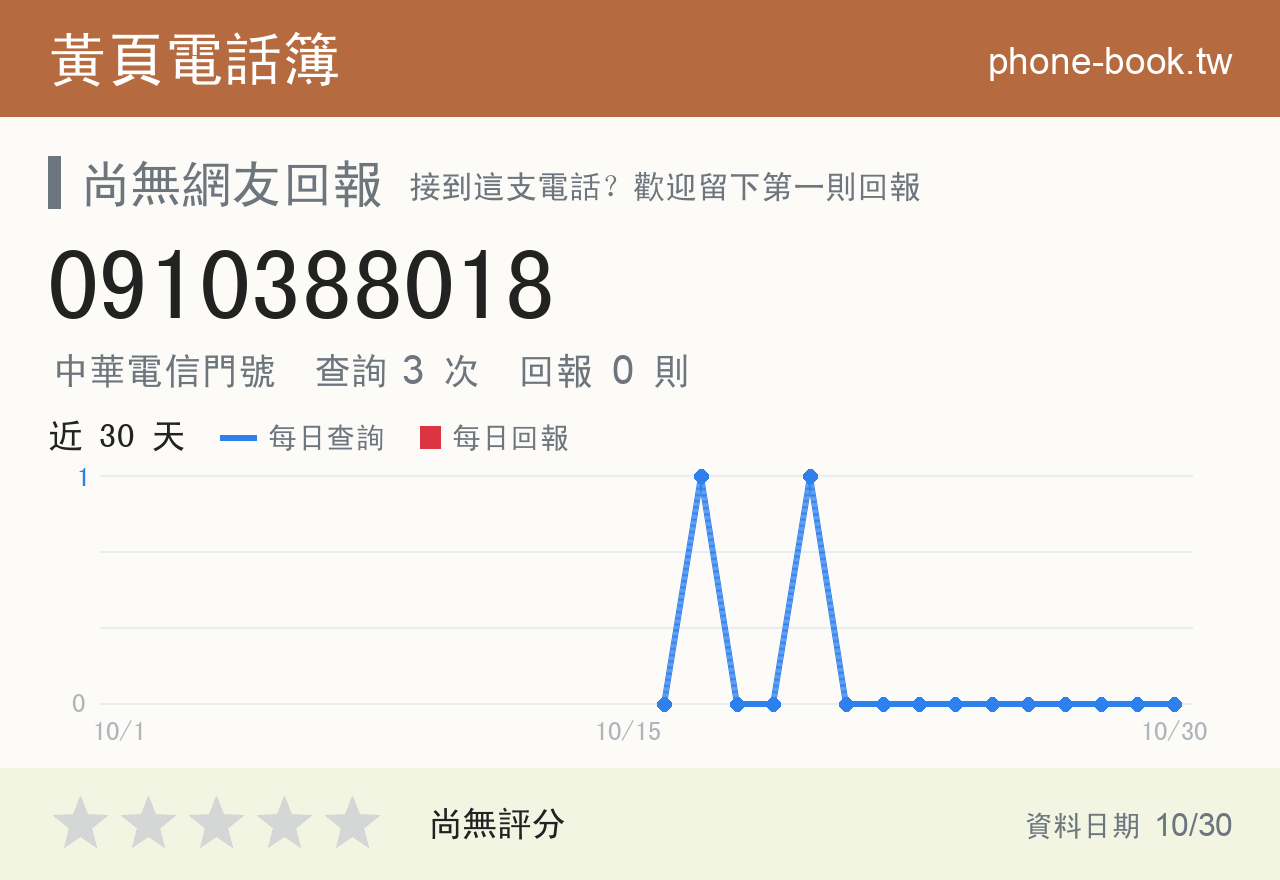 0910388018 評分卡：查詢 3 次、網友回報 0 則