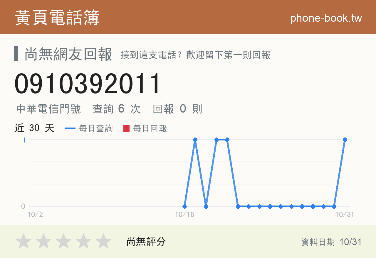 0910392011 評分卡：查詢 6 次、網友回報 0 則