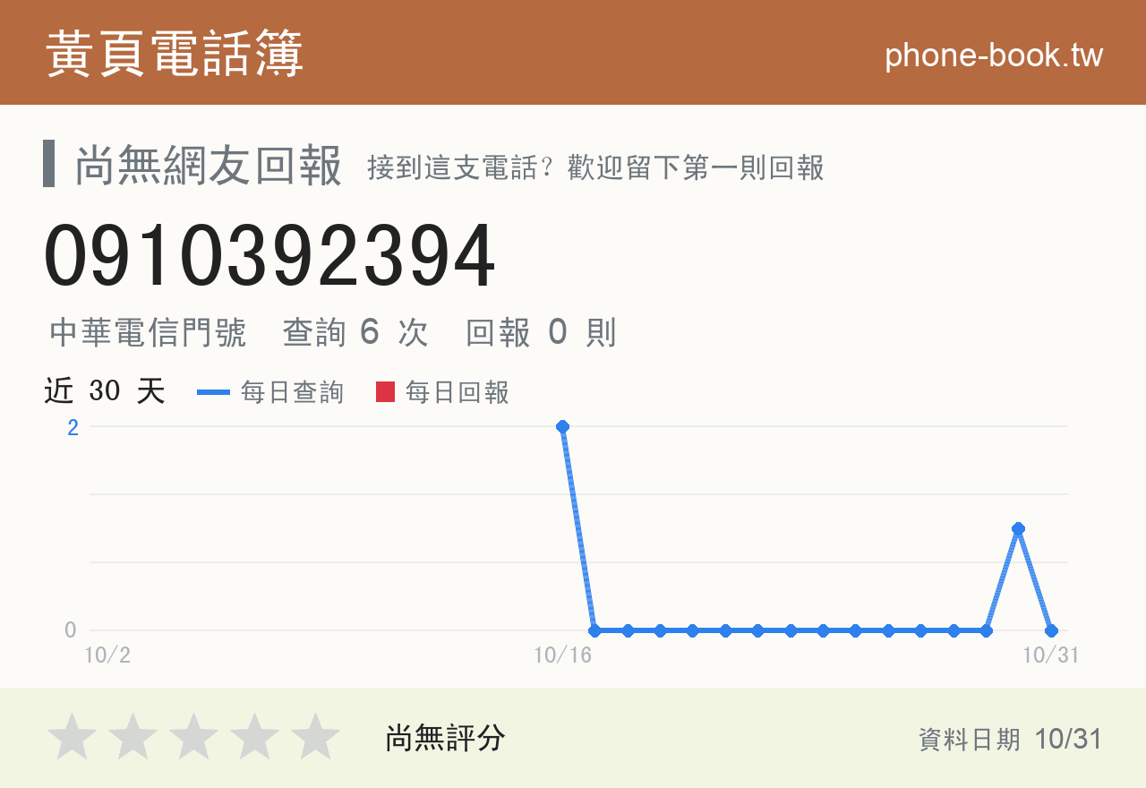 0910392394 評分卡：查詢 6 次、網友回報 0 則