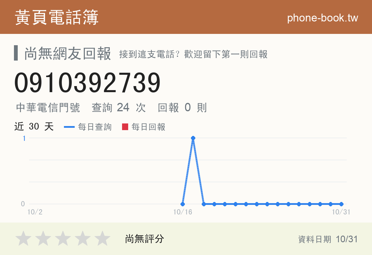 0910392739 評分卡：查詢 24 次、網友回報 0 則
