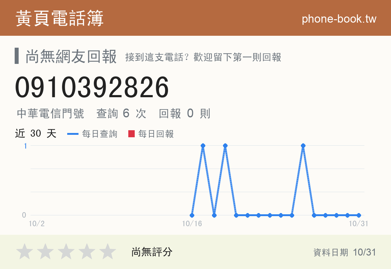 0910392826 評分卡：查詢 6 次、網友回報 0 則