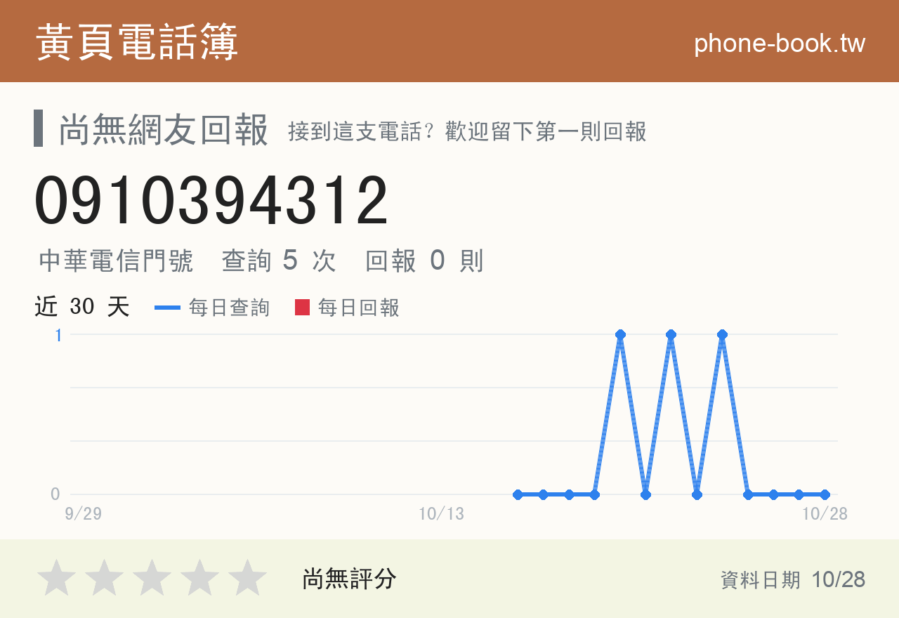 0910394312 評分卡：查詢 5 次、網友回報 0 則