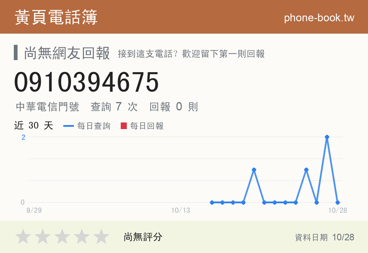 0910394675 評分卡：查詢 7 次、網友回報 0 則