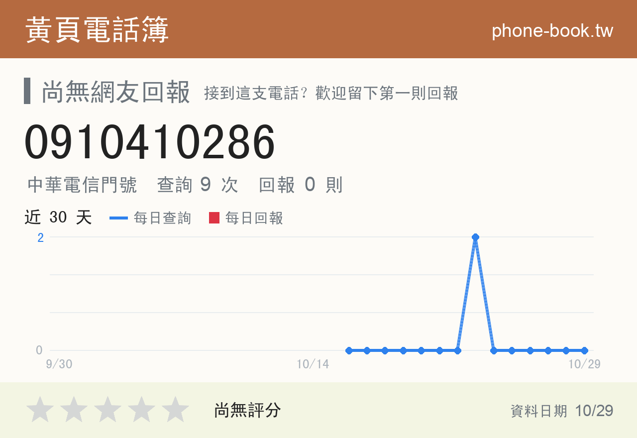 0910410286 評分卡：查詢 9 次、網友回報 0 則