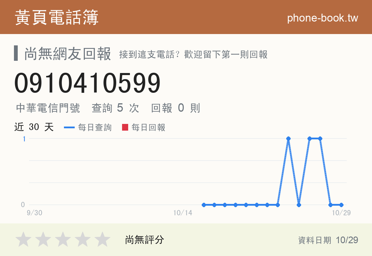 0910410599 評分卡：查詢 5 次、網友回報 0 則