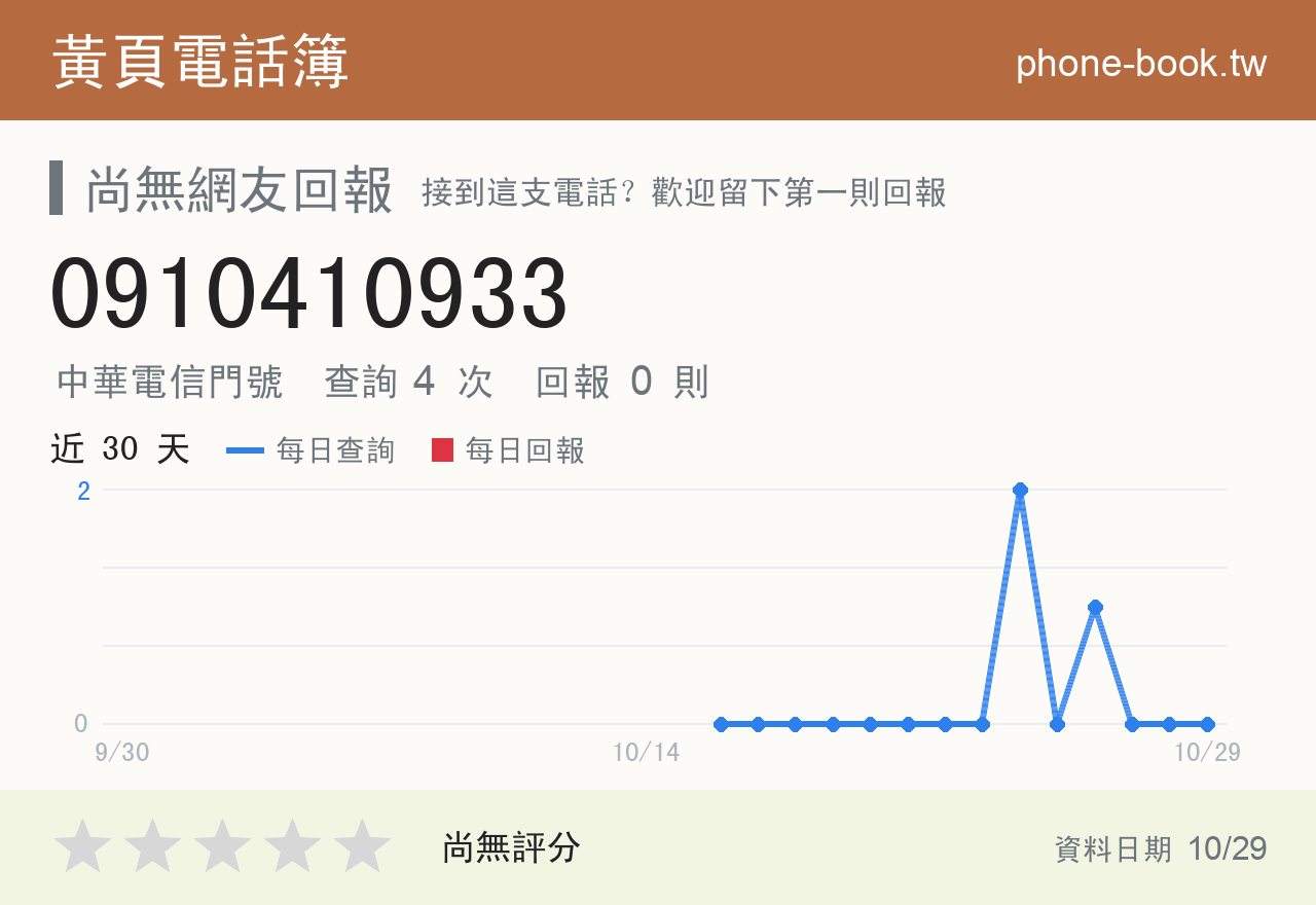 0910410933 評分卡：查詢 4 次、網友回報 0 則