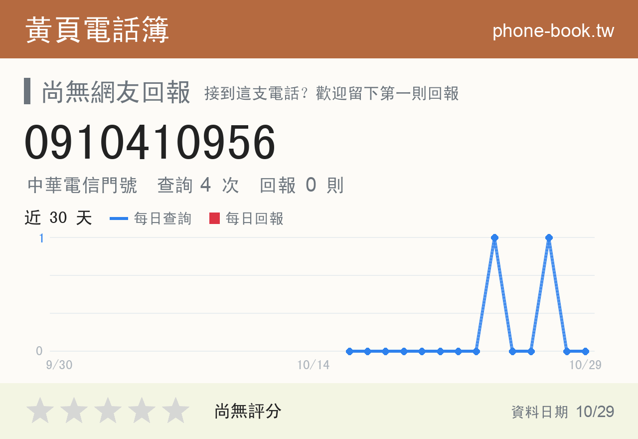 0910410956 評分卡：查詢 4 次、網友回報 0 則