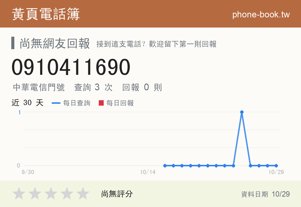 0910411690 評分卡：查詢 3 次、網友回報 0 則