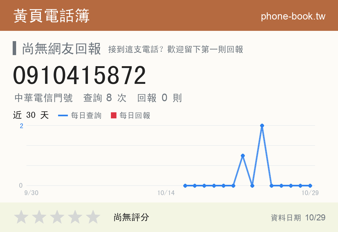 0910415872 評分卡：查詢 8 次、網友回報 0 則