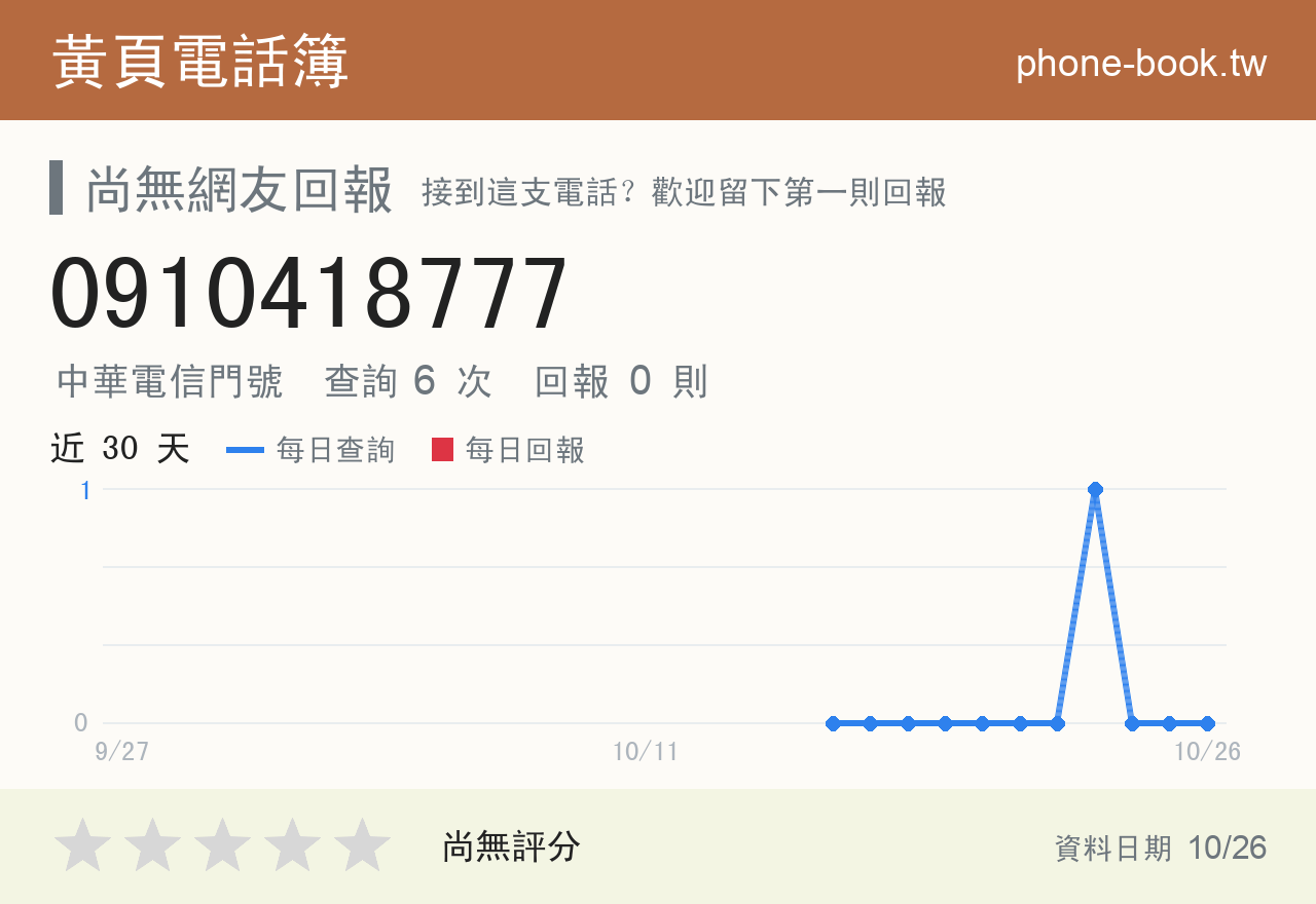 0910418777 評分卡：查詢 7 次、網友回報 0 則