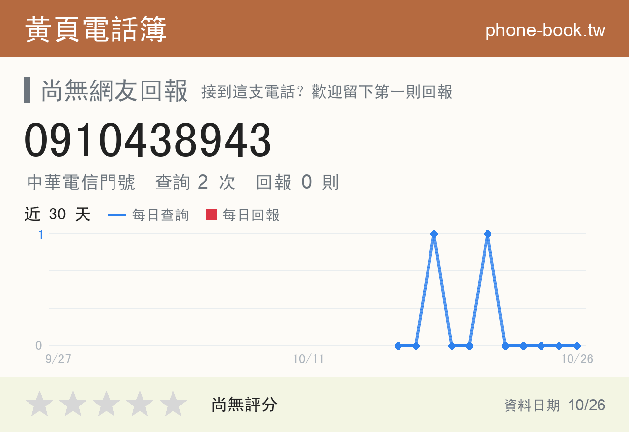 0910438943 評分卡：查詢 2 次、網友回報 0 則