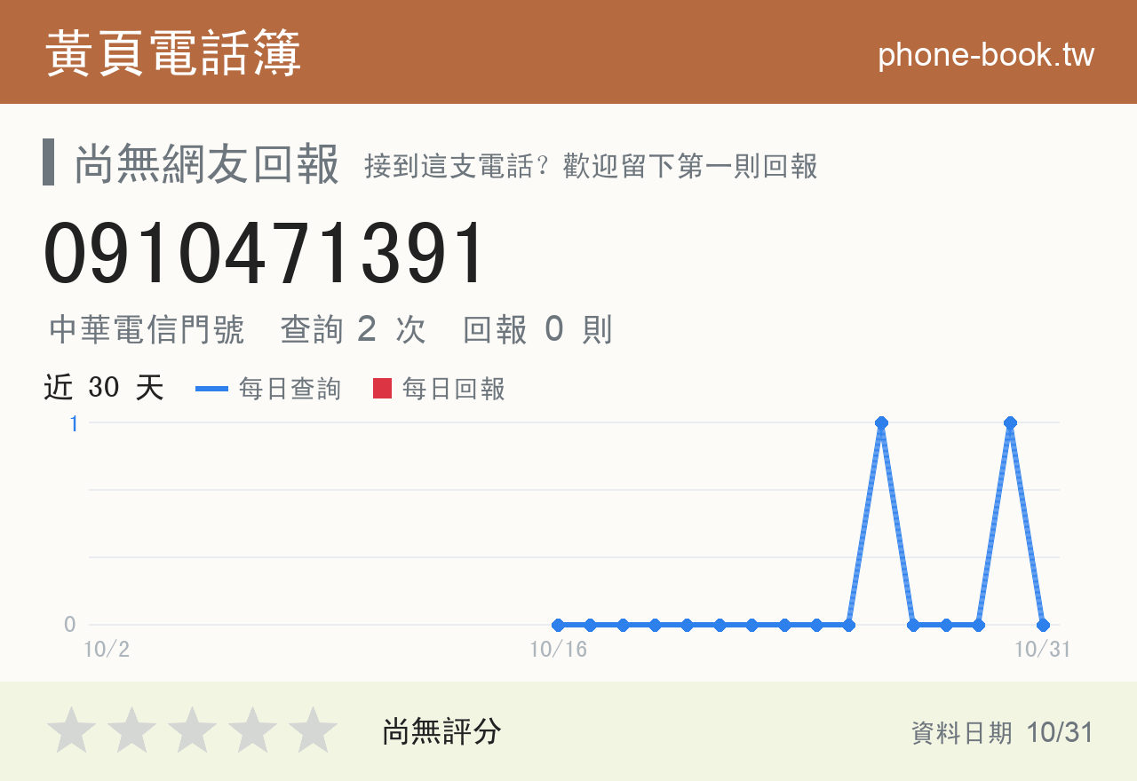 0910471391 評分卡：查詢 2 次、網友回報 0 則