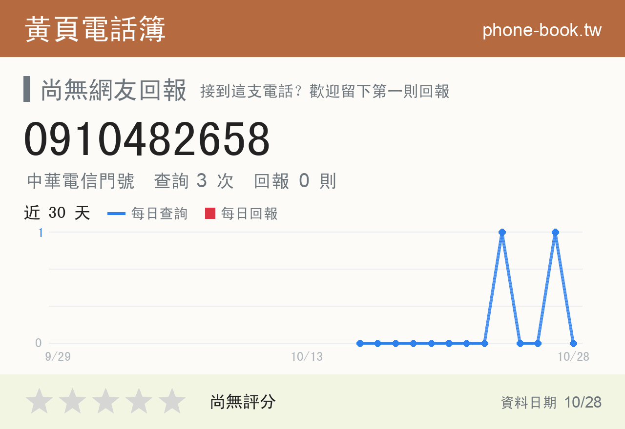 0910482658 評分卡：查詢 4 次、網友回報 0 則