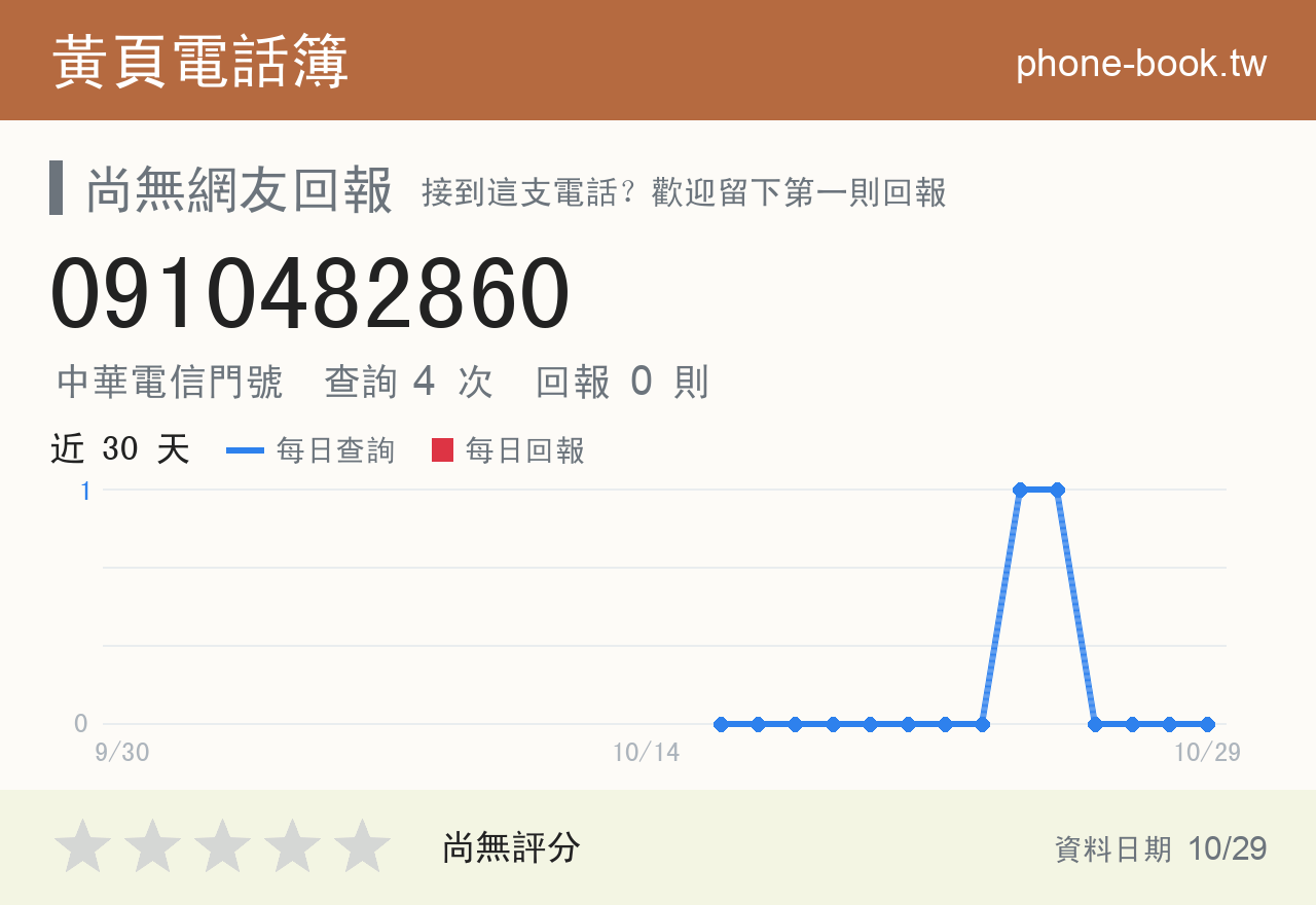 0910482860 評分卡：查詢 4 次、網友回報 0 則