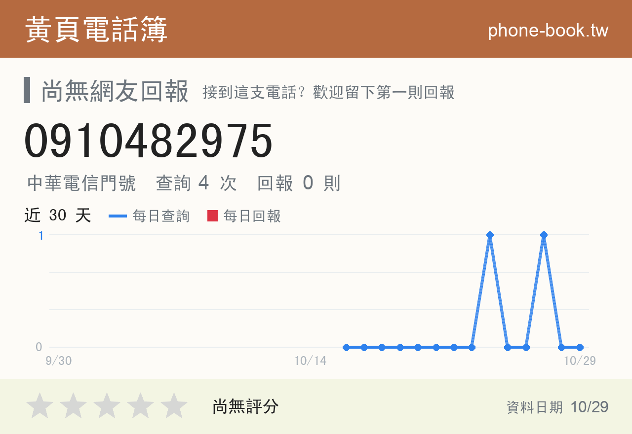 0910482975 評分卡：查詢 4 次、網友回報 0 則