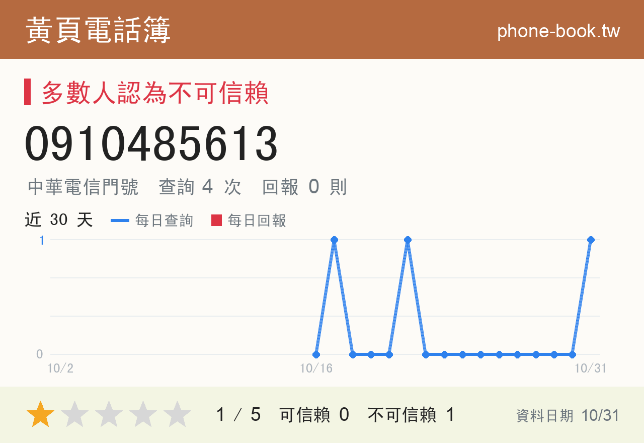 0910485613 評分卡：查詢 5 次、網友回報 0 則