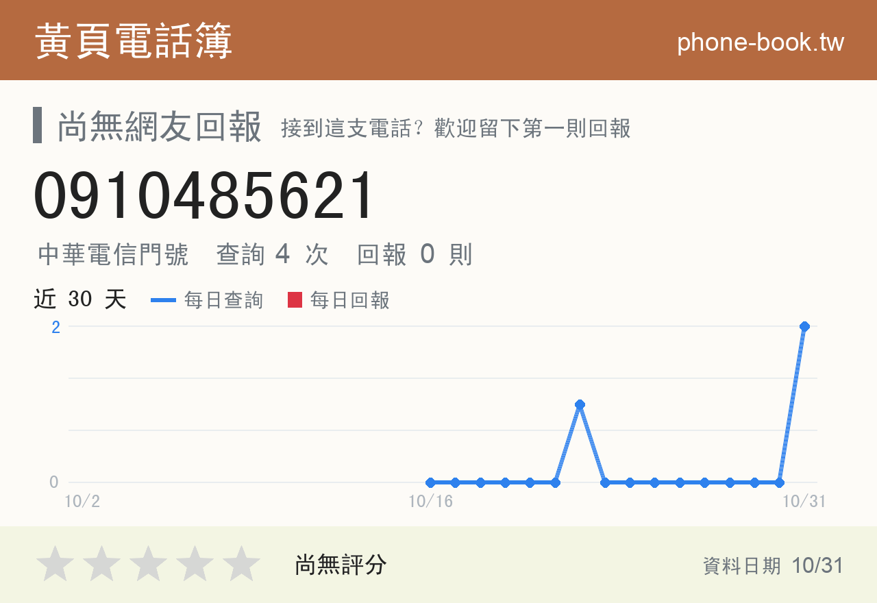 0910485621 評分卡：查詢 3 次、網友回報 0 則