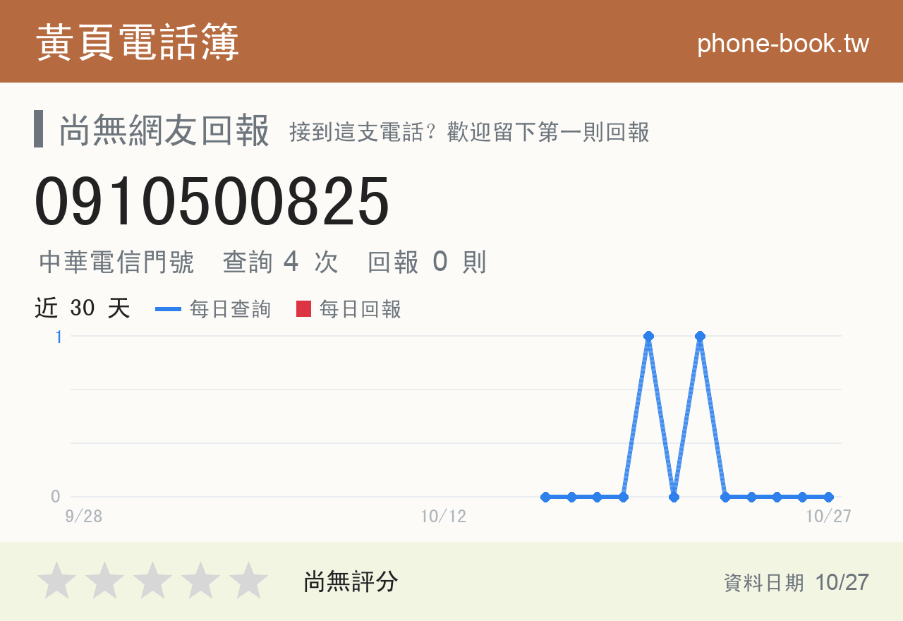 0910500825 評分卡：查詢 4 次、網友回報 0 則