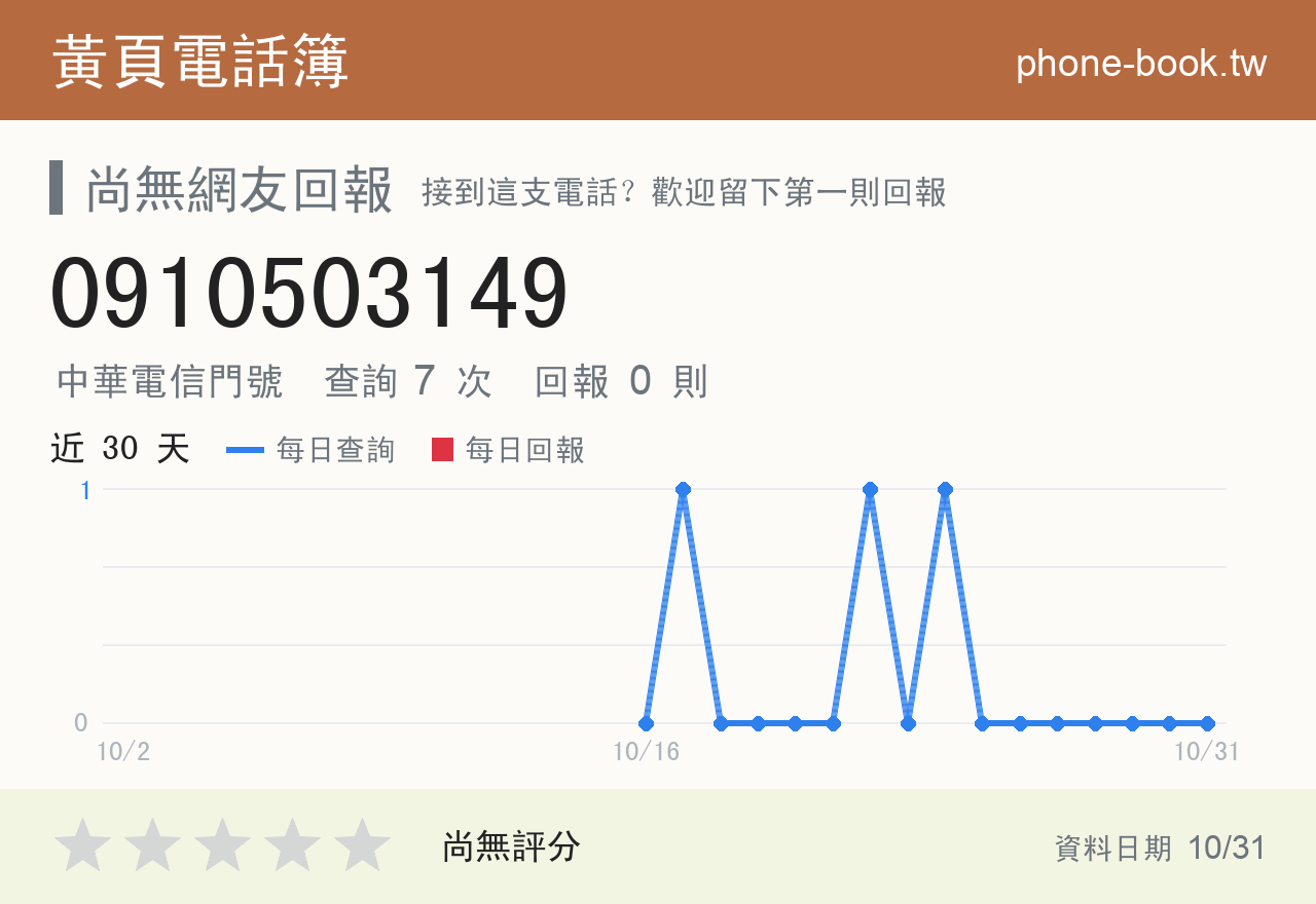 0910503149 評分卡：查詢 7 次、網友回報 0 則