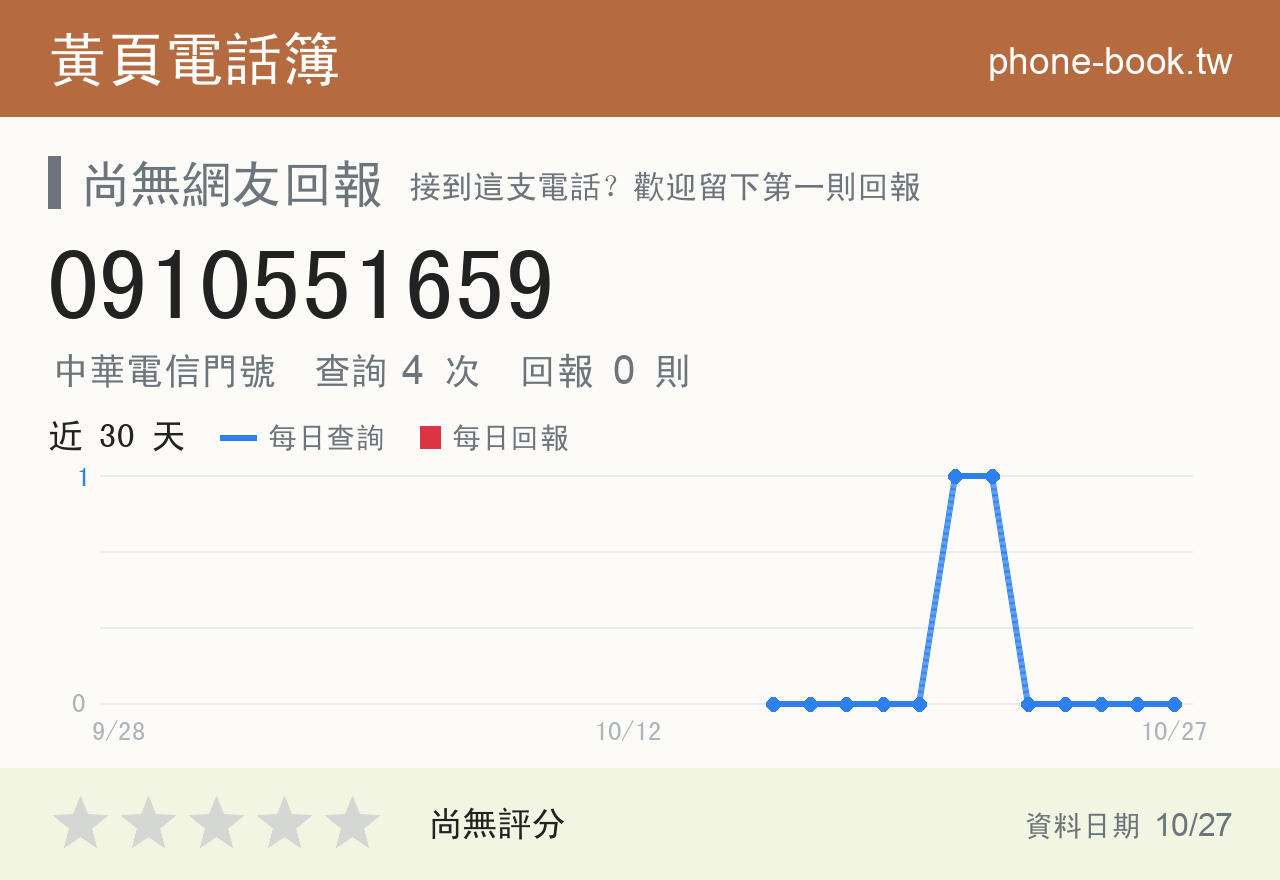 0910551659 評分卡：查詢 4 次、網友回報 0 則