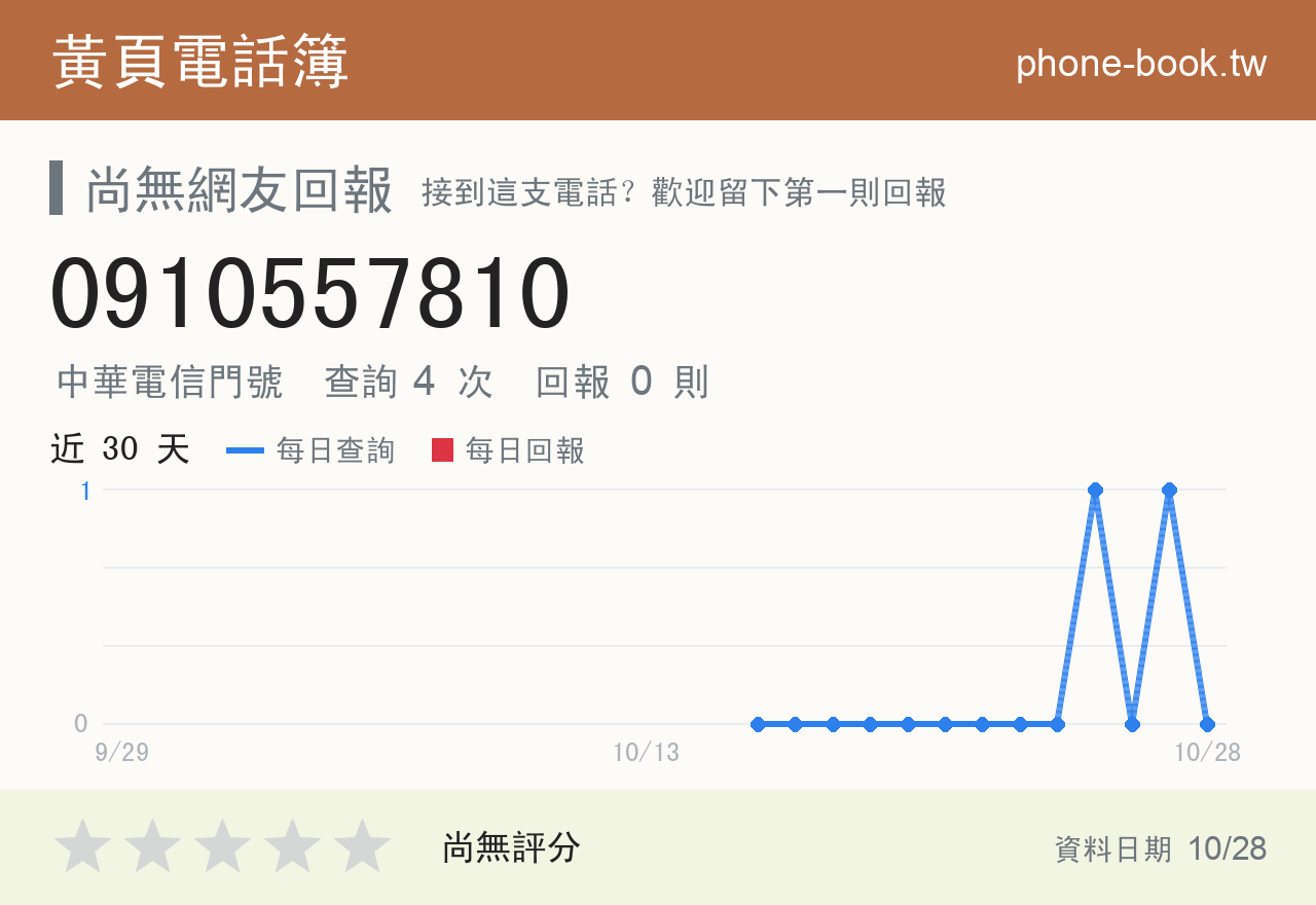 0910557810 評分卡：查詢 4 次、網友回報 0 則