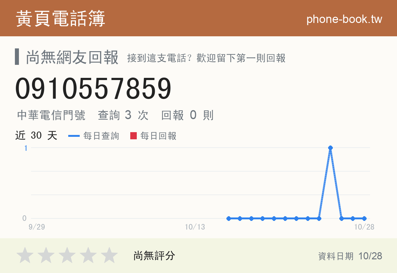 0910557859 評分卡：查詢 3 次、網友回報 0 則