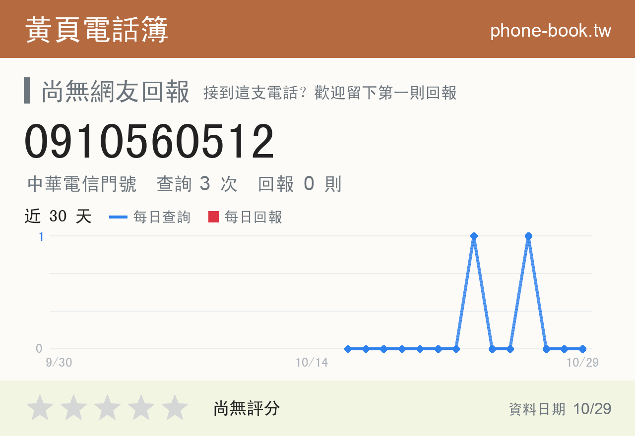 0910560512 評分卡：查詢 3 次、網友回報 0 則