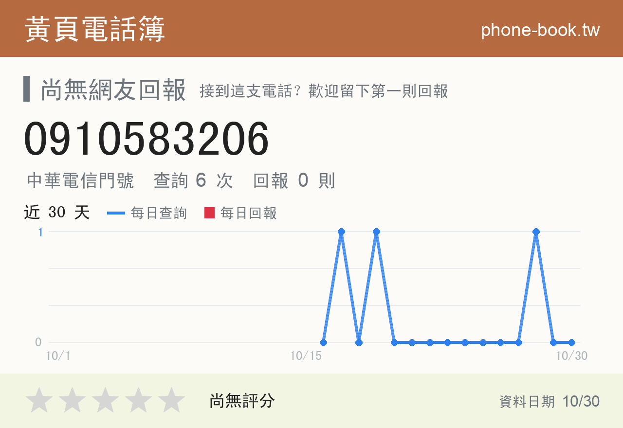 0910583206 評分卡：查詢 6 次、網友回報 0 則