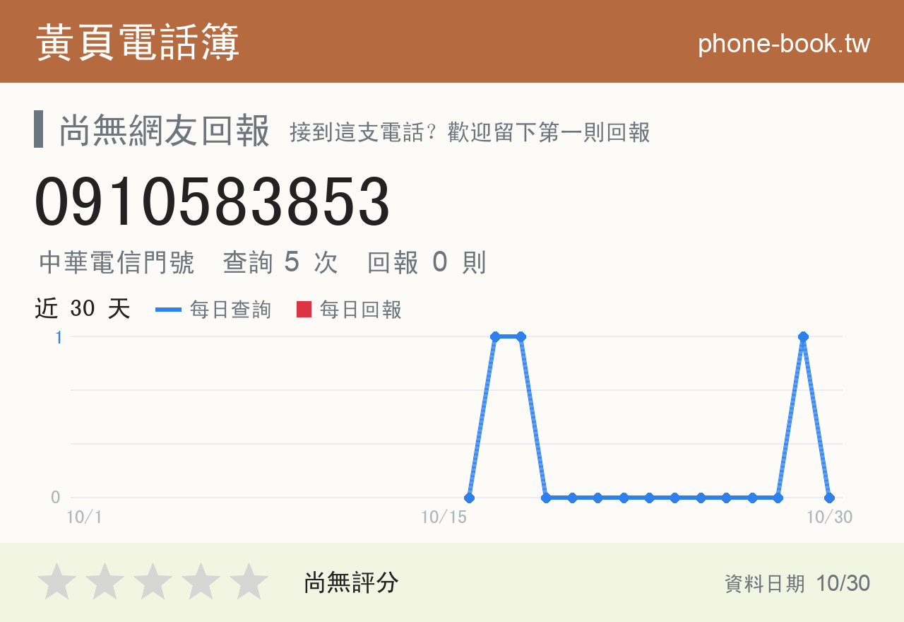 0910583853 評分卡：查詢 5 次、網友回報 0 則