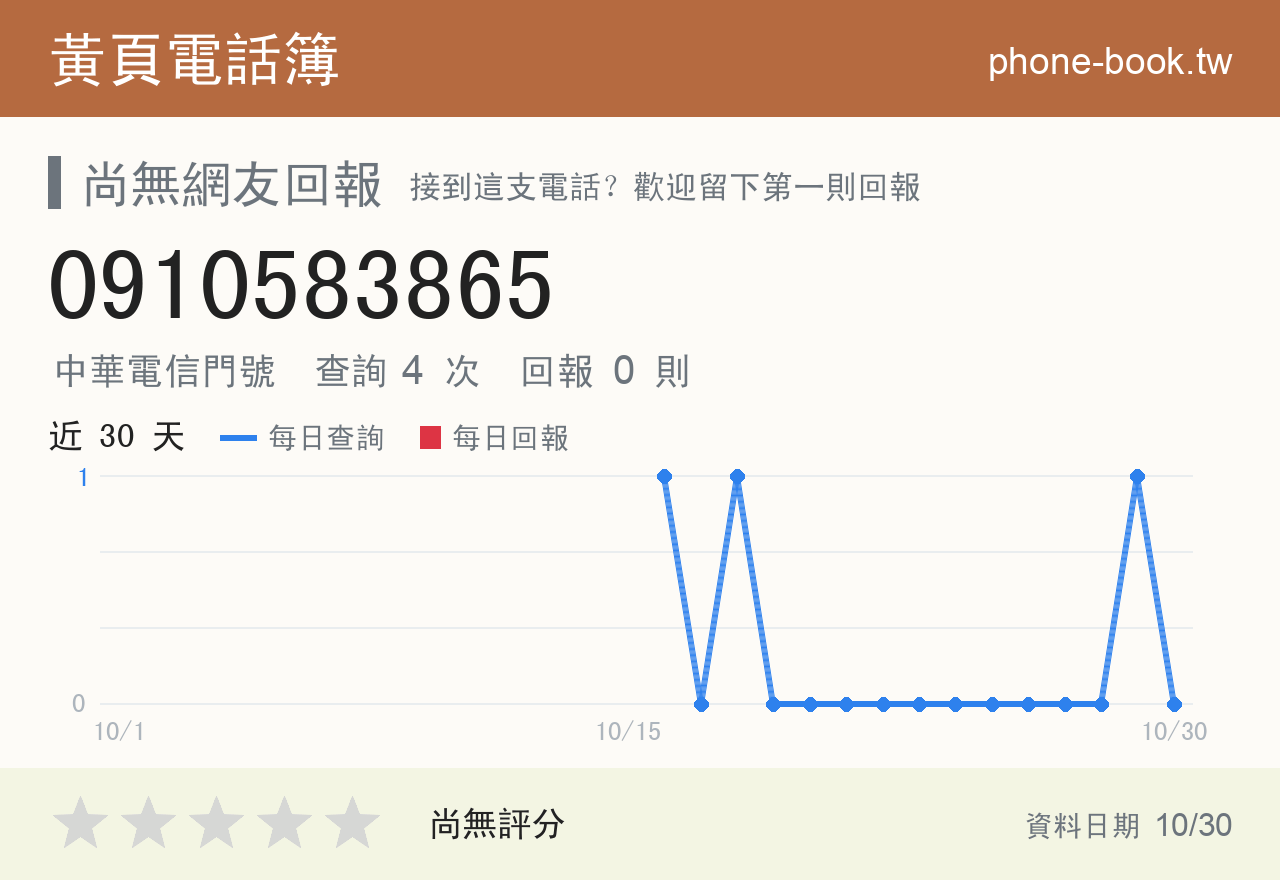 0910583865 評分卡：查詢 4 次、網友回報 0 則