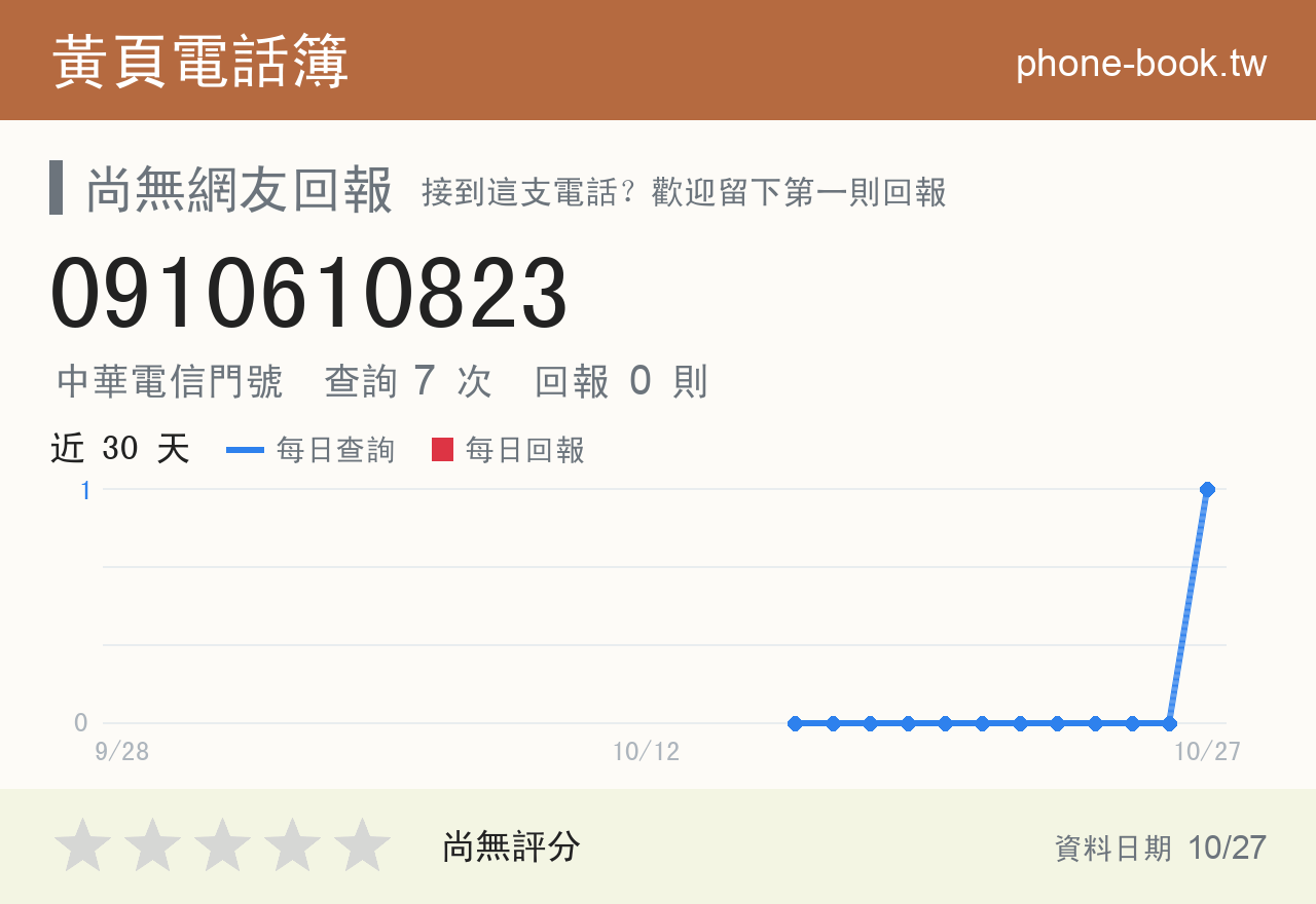0910610823 評分卡：查詢 7 次、網友回報 0 則