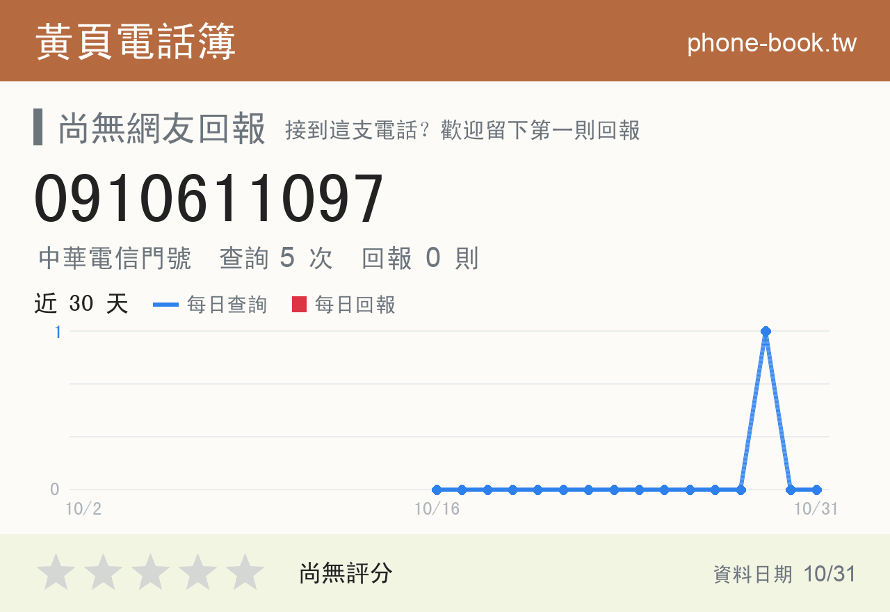 0910611097 評分卡：查詢 5 次、網友回報 0 則