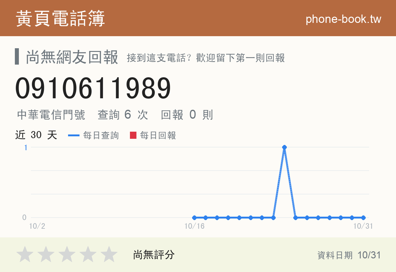 0910611989 評分卡：查詢 6 次、網友回報 0 則