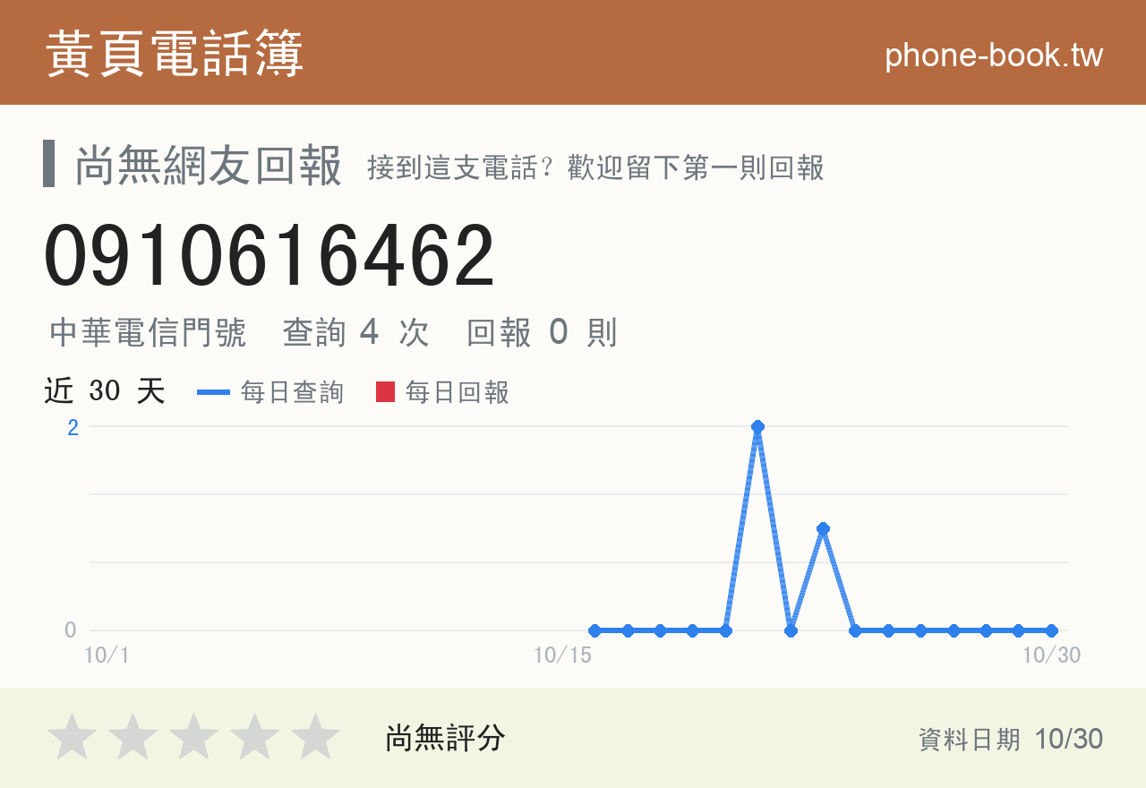 0910616462 評分卡：查詢 4 次、網友回報 0 則