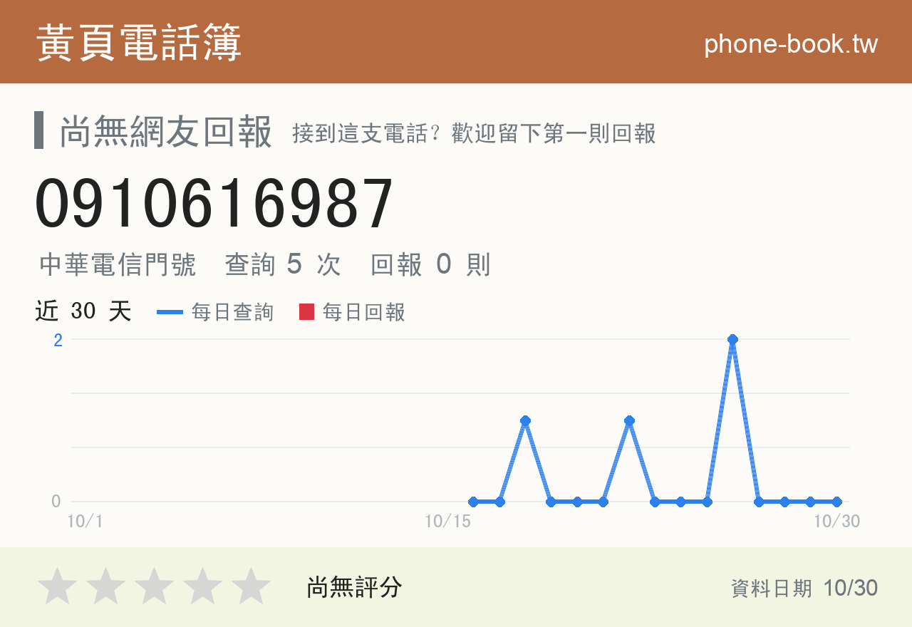 0910616987 評分卡：查詢 5 次、網友回報 0 則