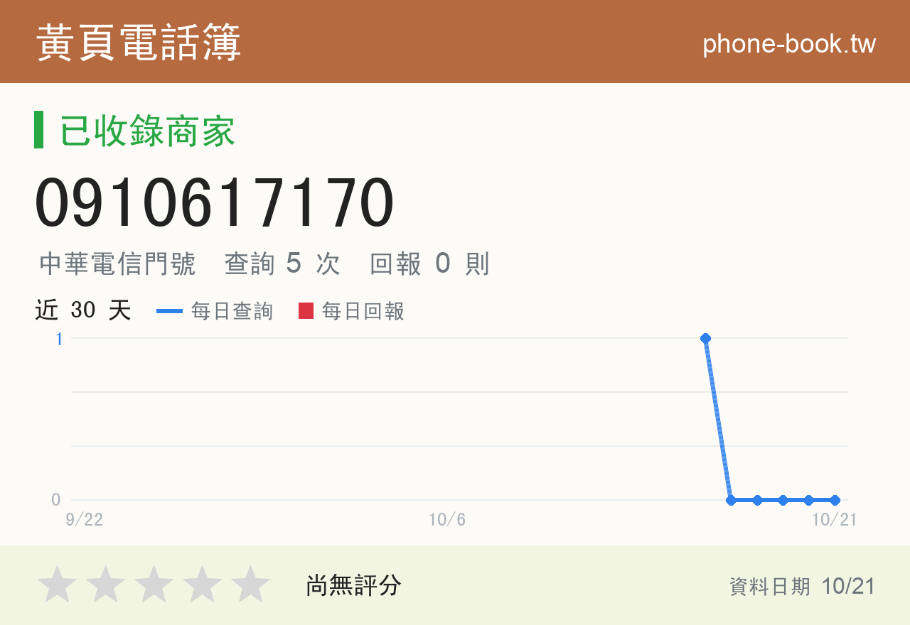 0910617170 評分卡：查詢 5 次、網友回報 0 則