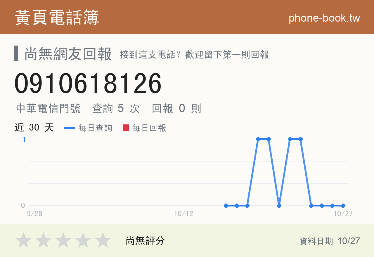 0910618126 評分卡：查詢 5 次、網友回報 0 則