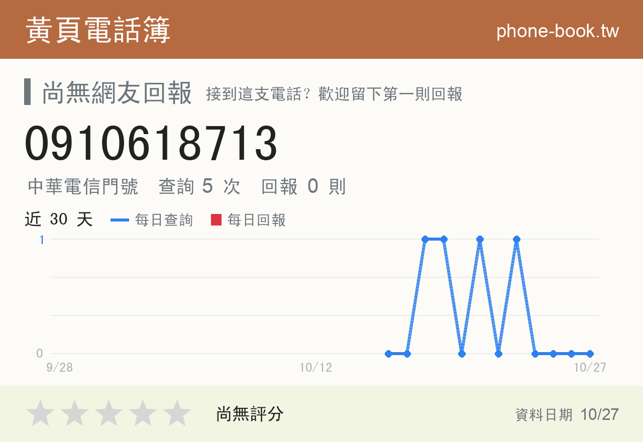 0910618713 評分卡：查詢 5 次、網友回報 0 則
