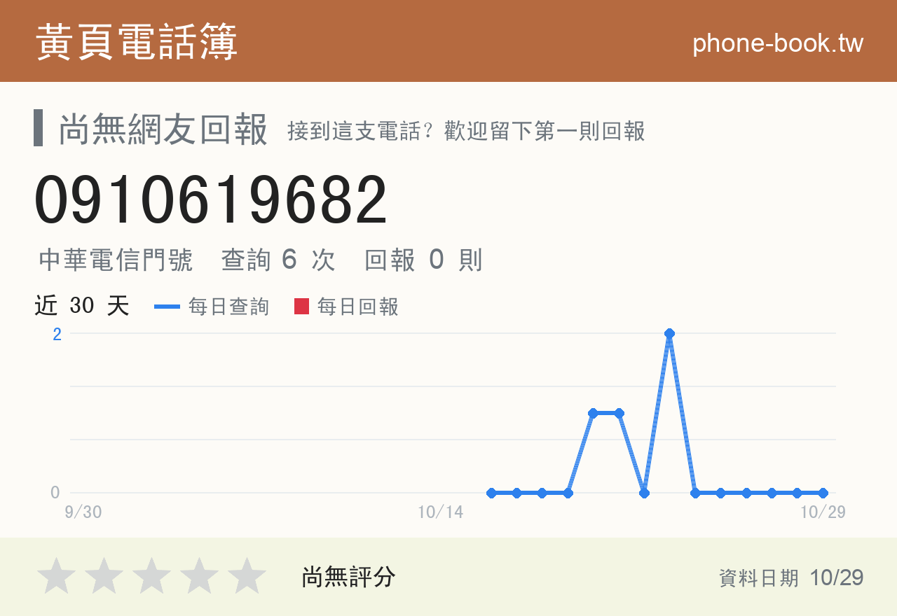 0910619682 評分卡：查詢 6 次、網友回報 0 則