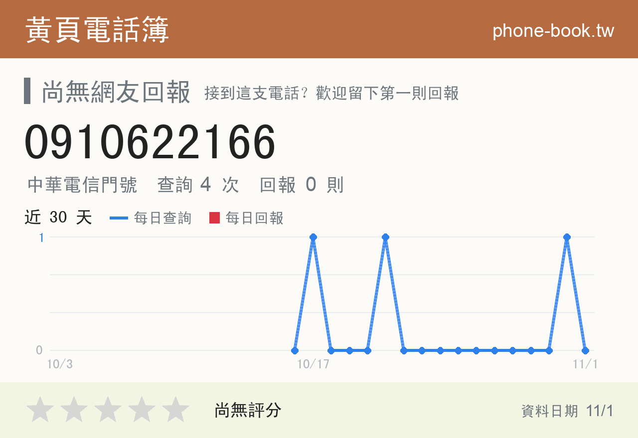 0910622166 評分卡：查詢 4 次、網友回報 0 則