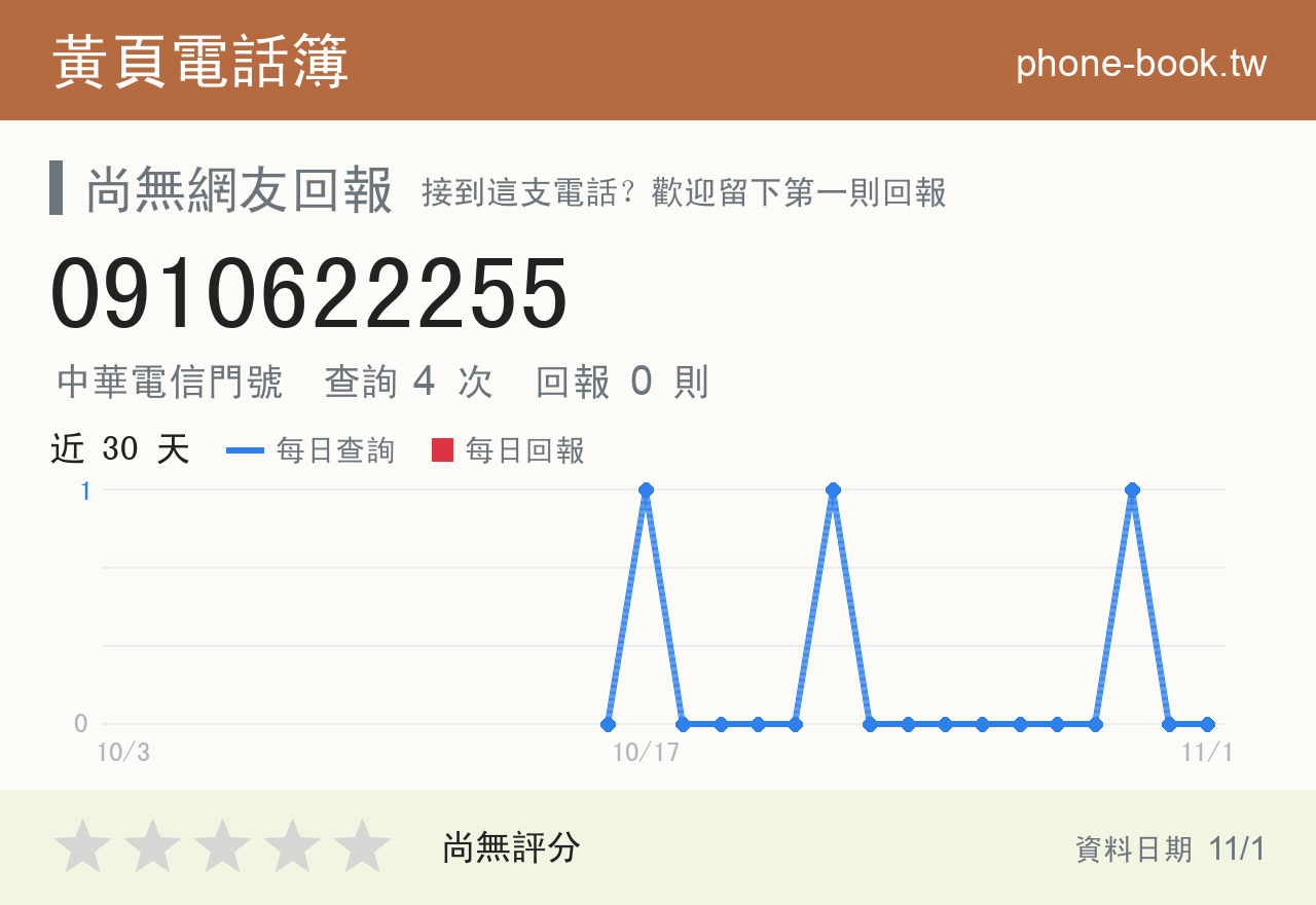 0910622255 評分卡：查詢 4 次、網友回報 0 則