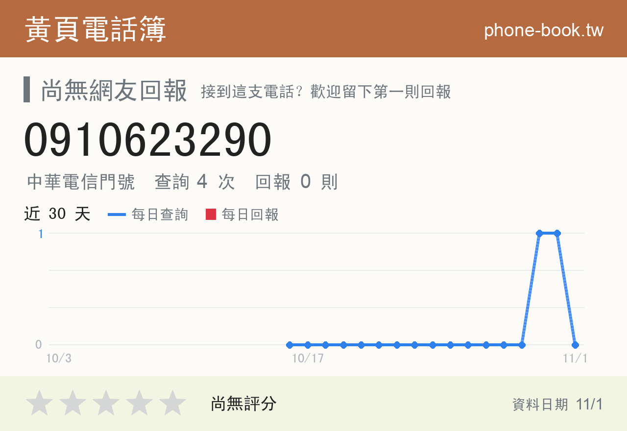 0910623290 評分卡：查詢 4 次、網友回報 0 則