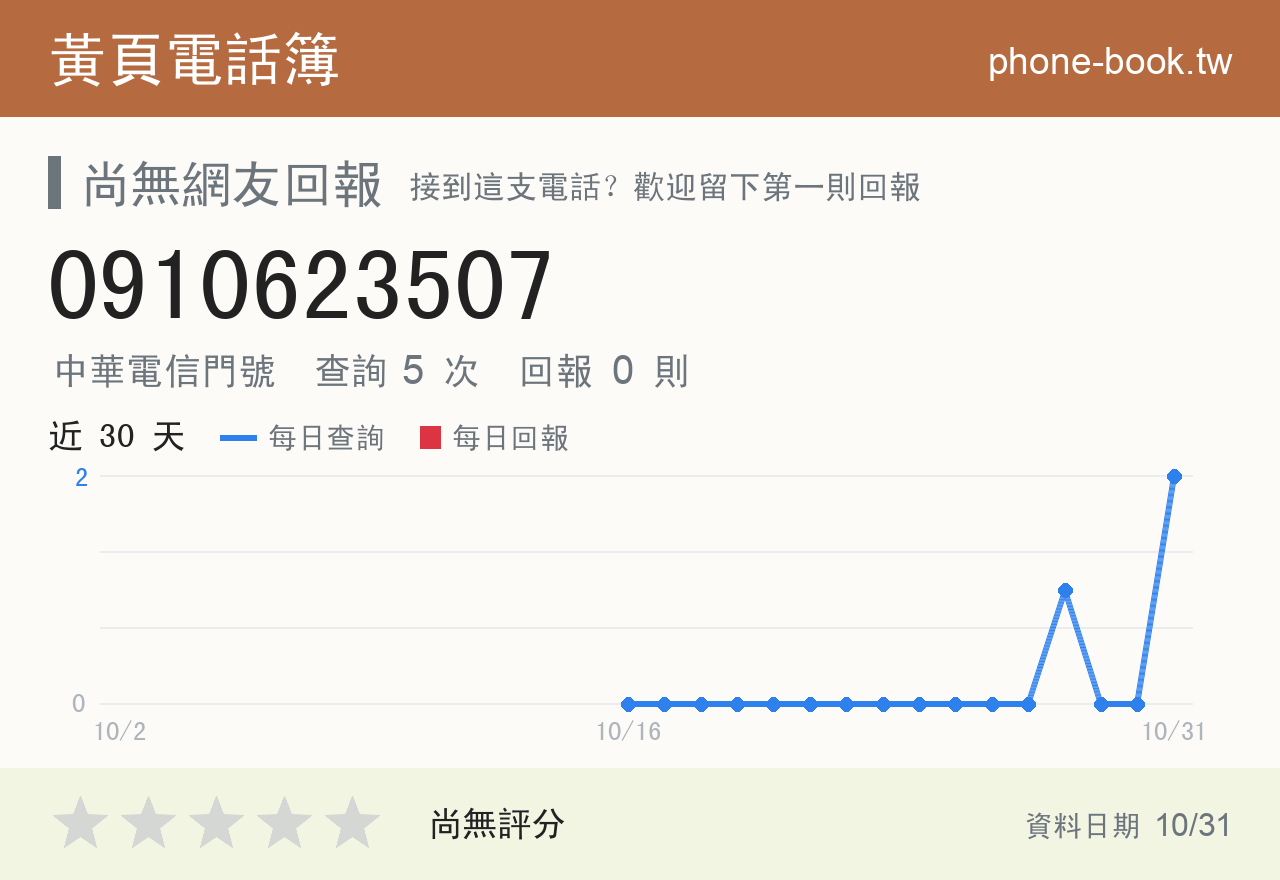 0910623507 評分卡：查詢 5 次、網友回報 0 則